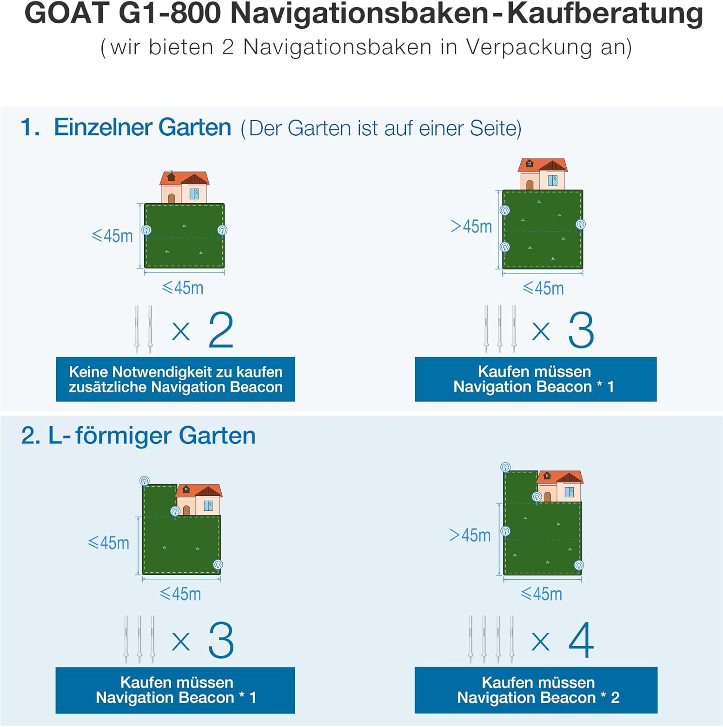 ECOVACS GOAT G1-800 Mähroboter 800 m², ohne Kabel, GPS & Hindernisvermeidung