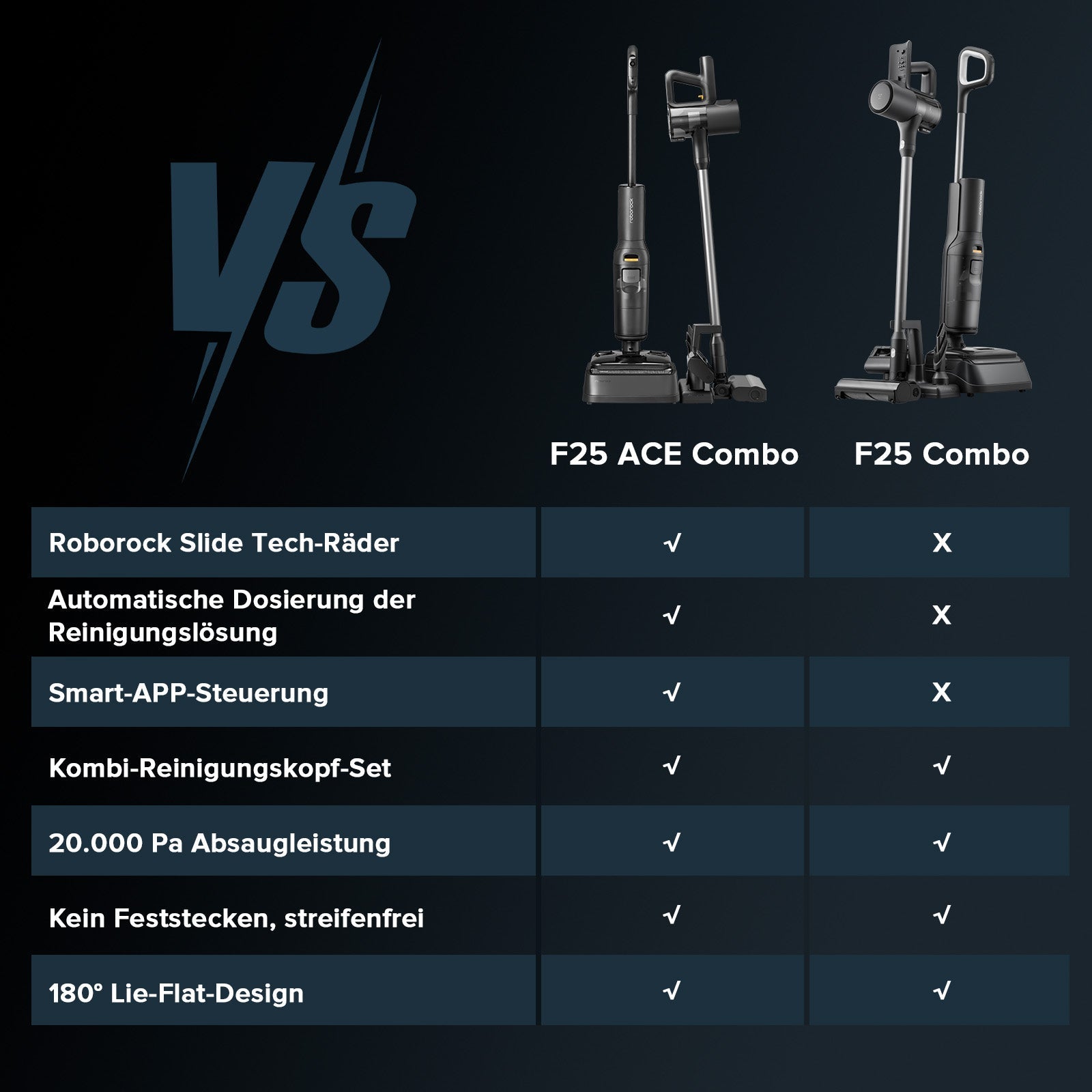 Roborock F25 ACE Combo & F25 Combo 5-in-1 Nass- und Trockensauger